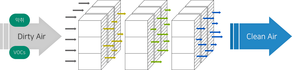 Ceramichoneycombmodule